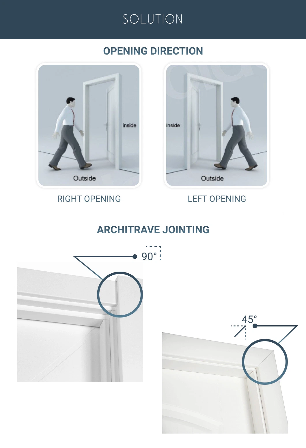 Warerproof MDF Interior Wooden Door